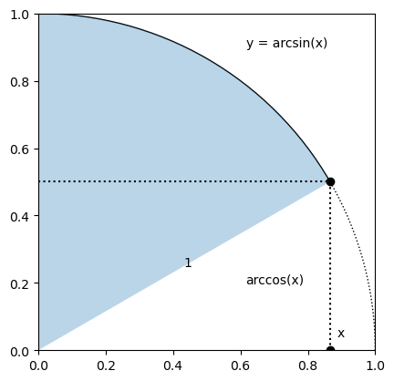 Leibniz vs. Newton — プログラミングで遡る科学史